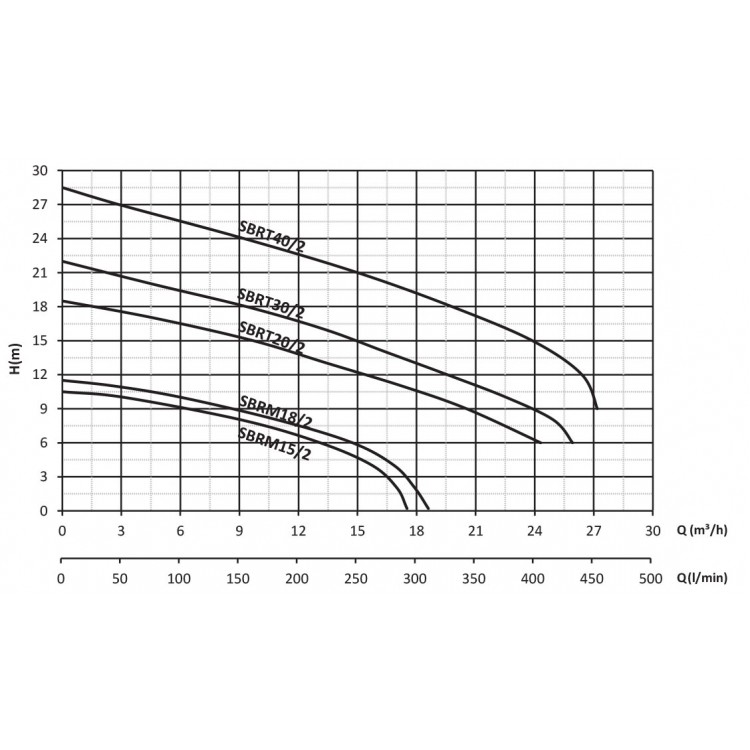 MONOFAZE BIÇAKLI FOSEPTİK DALGIÇ POMPA SBRM18/2