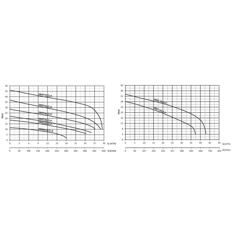 MONOFAZE PARÇALAYICI BIÇAKLI FOSEPTİK DALGIÇ POMPA SBRM19/2-P